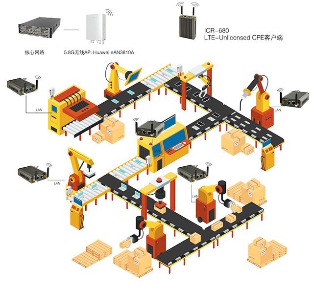 多方面判斷如何選擇非標自動化設備公司